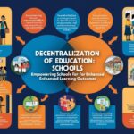 Decentralization of Education: Empowering Schools for Enhanced Learning Outcomes