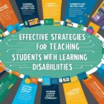 Effective Strategies for Teaching Students with Learning Disabilities