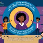 Motivation for Social Work in Schools