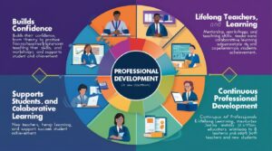 Professional Development For New Teachers Teachers Guide