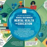 The Interplay of Mental Health and Education: