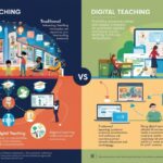 Traditional vs. Digital Teachers: Bridging the Gap in Education