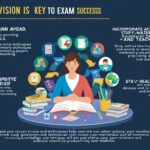 Useful Tips for Effective Revision Lessons