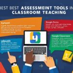 Best Assessment Tools in Classroom Teaching