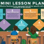 Mini Lesson Plan for Effective Teaching