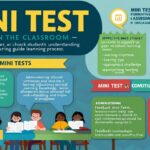 Mini Test Skills in the Classroom