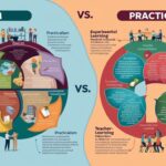 Realism vs. Practicalism in Education