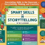 Smart Skills in Storytelling in the Classroom