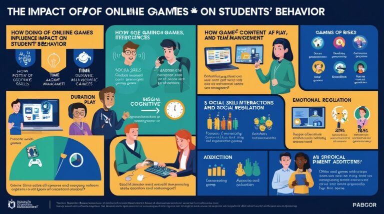 game version 3.6 performance decrease. possible cause... The Impact of Online Games on Students' Behavior - Teachers Guide