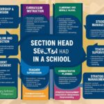 The Role and Responsibilities of a Section Head in a School