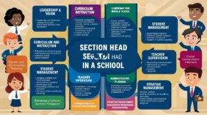 The Role and Responsibilities of a Section Head in a School