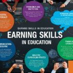 Earning Skills in Education