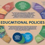 Educational Policies