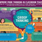 How to Improve Poor Thinking in Classroom Teaching, Effective thinking is essential for students’ learning and understanding in the classroom