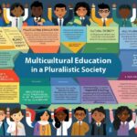 Multicultural Education in a Pluralistic Society