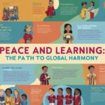 Peace and Learning