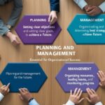 Planning and Management