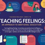 Teaching Feelings an Approach to Emotional Education