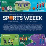 The Importance of Sports Week Culture in Schools and Its Impact