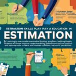 The Role of Estimation Skills in Education