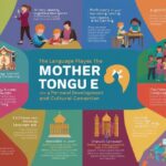 The Significant Role of Mother Tongue