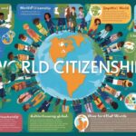 World Citizenship Qualities and How Schools Can Lead