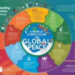 World Curriculum for Global Peace