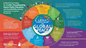 World Curriculum for Global Peace