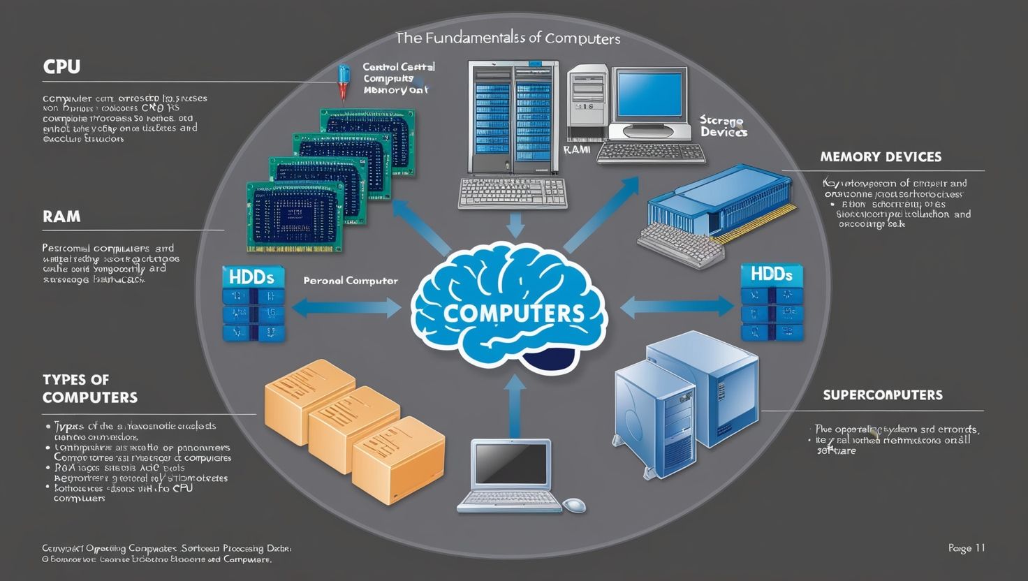 Application Software