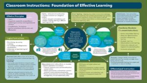 Classroom Instructions - Teachers Guide
