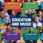 Education and Music