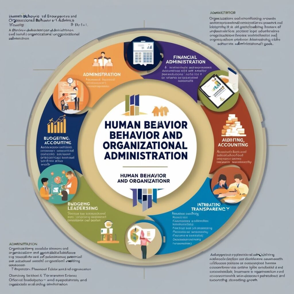 Human Behaviour Process Human Behaviour and Organizational Administration - Teachers Guide