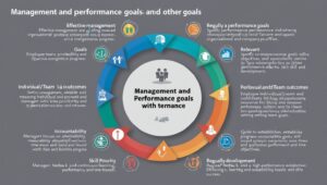 Management and Performance Goals