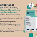 Memorizational Method of Learning