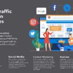 Website Traffic Generation Techniques