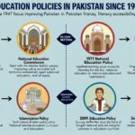 Education Policies in Pakistan Since 1947