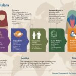 Human Rights in Islam