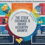 Impact of Stock Exchange on the Economy of a Country