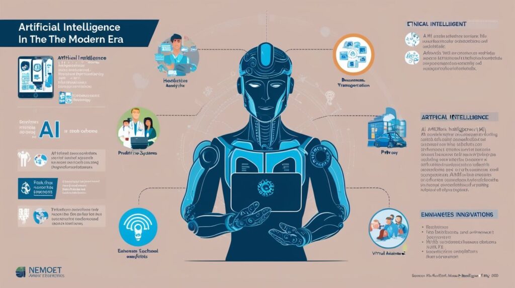 Importance of Artificial Intelligence in the Modern Era - Teacher's Guide