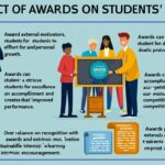 The Impact of Awards on Students' Learning