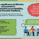 Effective Homework Assessment