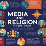 Media and Religion An In-Depth Analysis