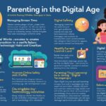 Parenting in the Digital Age