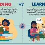 The Distinction Between Reading and Learning