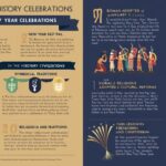 The History of New Year Celebrations