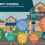 The Role of a Council in a Community