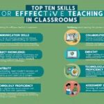 Top Ten Skills for Effective Teaching in Classrooms