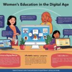 Women’s Education in the Digital Age