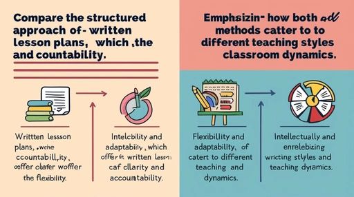 Written Lesson Plan vs. Intellectual Plan in Classroom Teaching