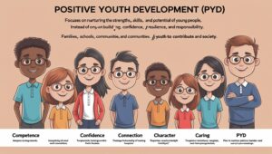 Positive Youth Development